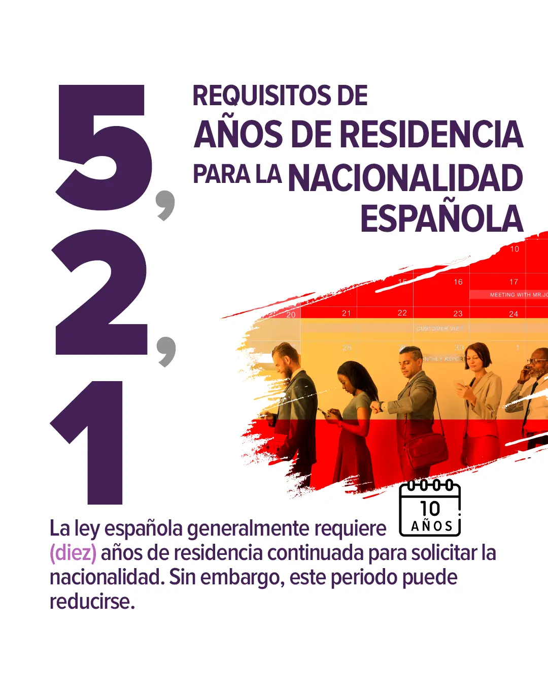 Carrusel para Redes Sociales